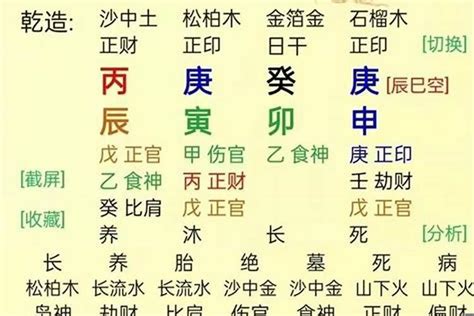 婚姻不好的名字